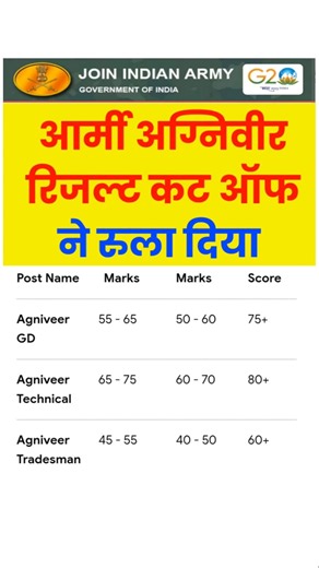 देखे agniveer result cut off 2026 | agniveer result aro cut off 2026 | army agniveer result cut off