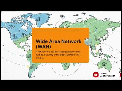 Week 1 INTRODUCTION TO DATA COMMUNICATION