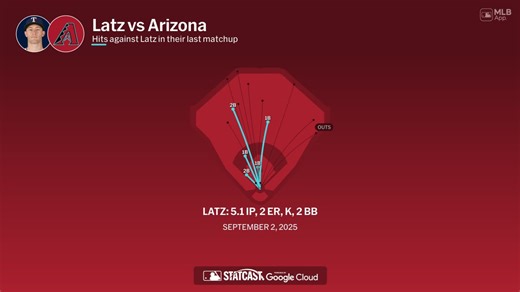 Jacob Latz against the Diamondbacks
