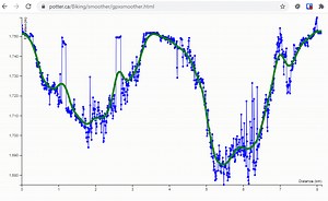 Improving the Quality of GPS Track Data - Taylor Callsen