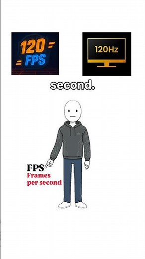 Everyone Gets This Wrong: 120Hz vs 120 FPS #misconception #gaming #fps
