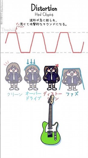 An easy-to-understand explanation of the differences between guitar distortion effects!