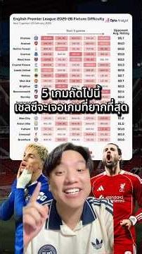 The next 5 games: Who's going to be easy, who's going to be tough? Find out soon! 🔥 #PremierLeagu...