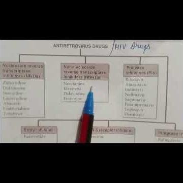classification of Anti HIV drugs