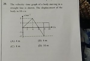 The velocity-time graph of a body moving in a straight line is ... | Filo