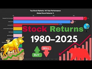 Which Country’s Stock Market Won Each Year? | 1980–2025 Performance Race