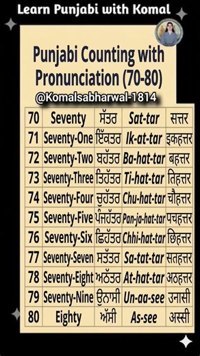 Punjabi Ginti 70-80: Pronunciation & Translation | Learn Punjabi with Komal#learnpunjabi #shorts