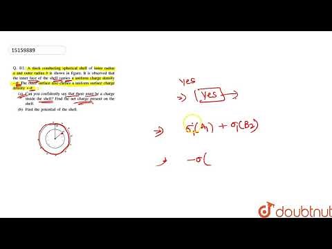A thick conducting spherical shell of inner radius a and outer radius b is shown in figure. It is