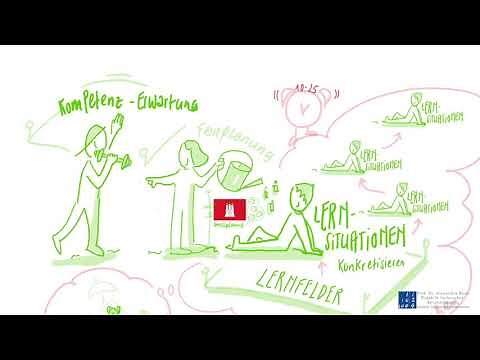 Unterrichtsplanung im Lernfeldkonzept - Teil 5 - Planung von Lernsituationen