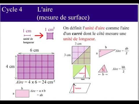Area of ​​geometric figures