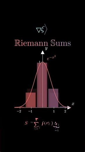 Riemann Sums Explained Visually: Calculus & Area Under Curve Demystified