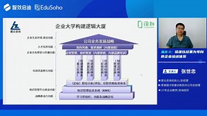 从0-1：搭建以结果为导向的企业培训体系（二、培训内容与课程设计）