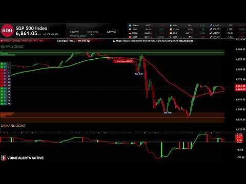 🔴 SP500 LIVE TRADING EDUCATIONAL CHART WITH SIGNALS AND ZONES 24/7 ( spx s&p500 us500 forex index )