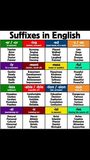 7.3K views · 156 reactions | Essentials Suffixes in English meaning & Examples | Sophai Creator Share | Facebook
