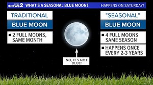 What is the 'Seasonal Blue Moon', and How Can You See It?