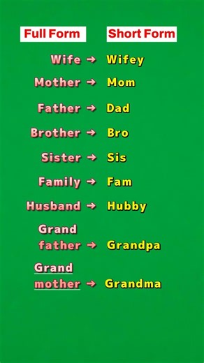 Full Form vs Short Form | Family Words in English