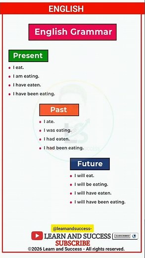 GRAMMAR | PRESENT, PAST TENSE | BASIC TENSES | SENTENCE | EXAMPLES | VERB FORMS