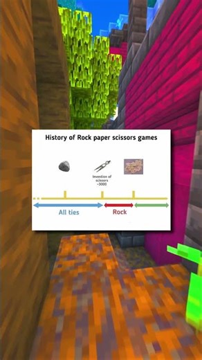 History of Rock Paper Scissors Games! 🤔🤔