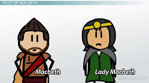 Thane of Cawdor: Meaning in Macbeth & Overview