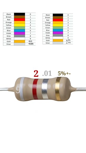 0.92 ohm resistor color color code // #shortvideo
