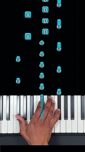 Moonlight Sonata Easy lesson full tutorial ( Easy piano tutorial )