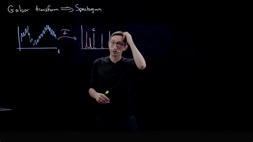 The Spectrogram and the Gabor Transform