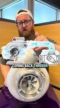 Turbo surge? Why does it sound so cool? Is it hurting the turbo? #turbo #boosted