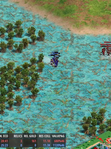 Explore Age of Empires 2 Gameplay Tips and Strategies