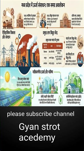 MP Energy Resources Explained 🔥 | रीवा सोलर प्लांट से सिंगाजी तक | MPPSC/UPSC तैयारी