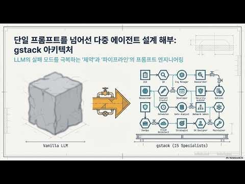 [Skill Review] gstack: AI 에이전트 기반의 1인 개발 소프트웨어 공장