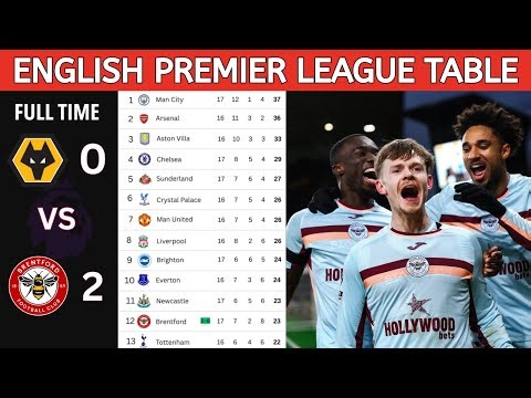 PREMIER LEAGUE TABLE LIVE NOW | 2025/26 EPL RANKINGS & STANDINGS | TOP FOOTBALL NEWS