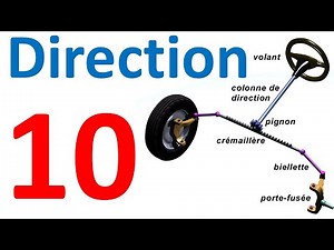 Direction Automobile 10 : Contrôle de géométrie