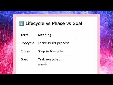 CC342 UNIT 2 Maven Build Lifecycle