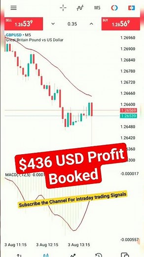 The Trade Room | intraday trading | live trading strategy | thetraderoomsss options trading