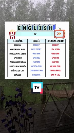 Learn English through TV Categories