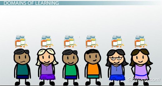 Nursing & Patient Education: Learning Barriers & Domains