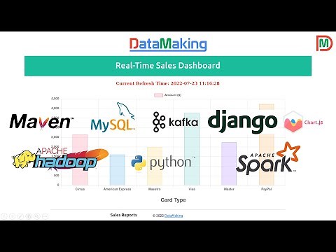 Building Real-Time Sales Dashboard |eCommerce Case Study Project|Part 10|Data Making|DM| DataMaking
