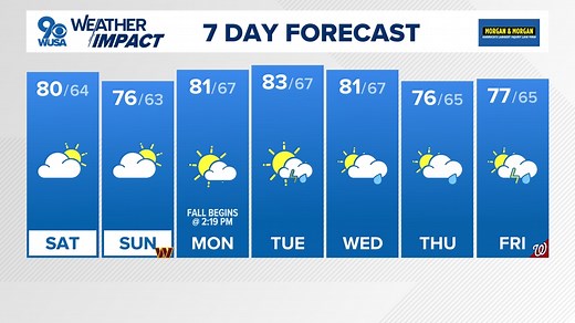 DC Forecast | A little cooler over the weekend with more clouds