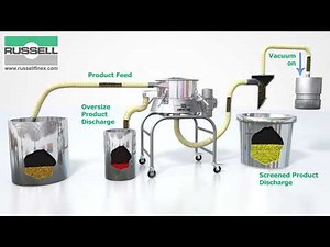 Conveying screener - Russell Compact Airswept Sieve™