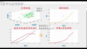 五次非均匀B样条S型轨迹规划