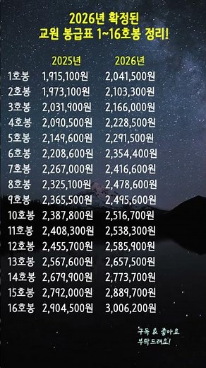 교사 월급 역대급 인상? 2025 vs 2026 호봉별 전격 비교! 📝 #교사월급 #2026교사봉급표