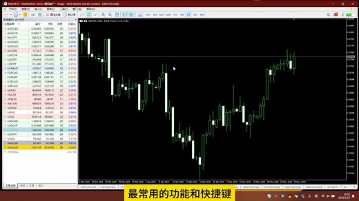 MT5使用技巧完整版
