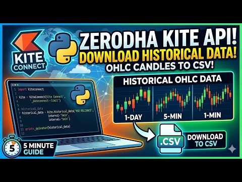 Get Historical Candle Data from Zerodha Kite API in Python — Daily, 5min, 1min