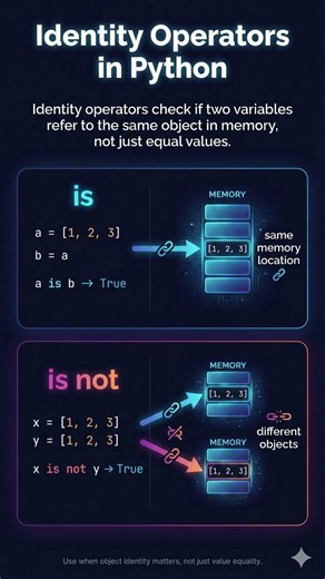 Identity Operators Explained | Same Object or Not? Python 🔍 #study #python #shorts