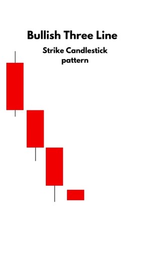 BRIEFLY on Instagram: "Bullish Three Line Strike Candlestick Pattern #optiontrading #technicalanalysis #candles #treding #scalping #intraday #stockmarket"