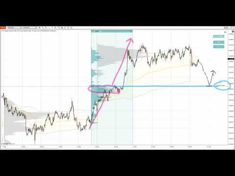 Volume Profile Trading Ideas - 26th February 2024