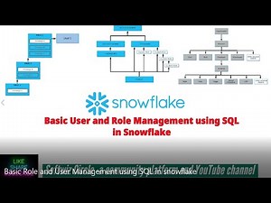 Basic Role and User Management using SQL in snowflake
