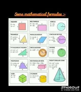 Some mathematical formulas(Part 1) #science #chemistry #shortsfeed #thermodynamics