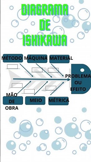 O que é Diagrama de Ishikawa?