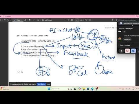 Nabard IT Mains 2026 PYQ